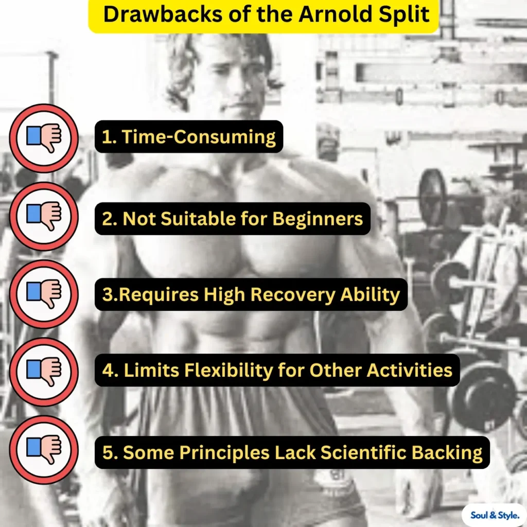 Drawbacks of the Arnold Split
