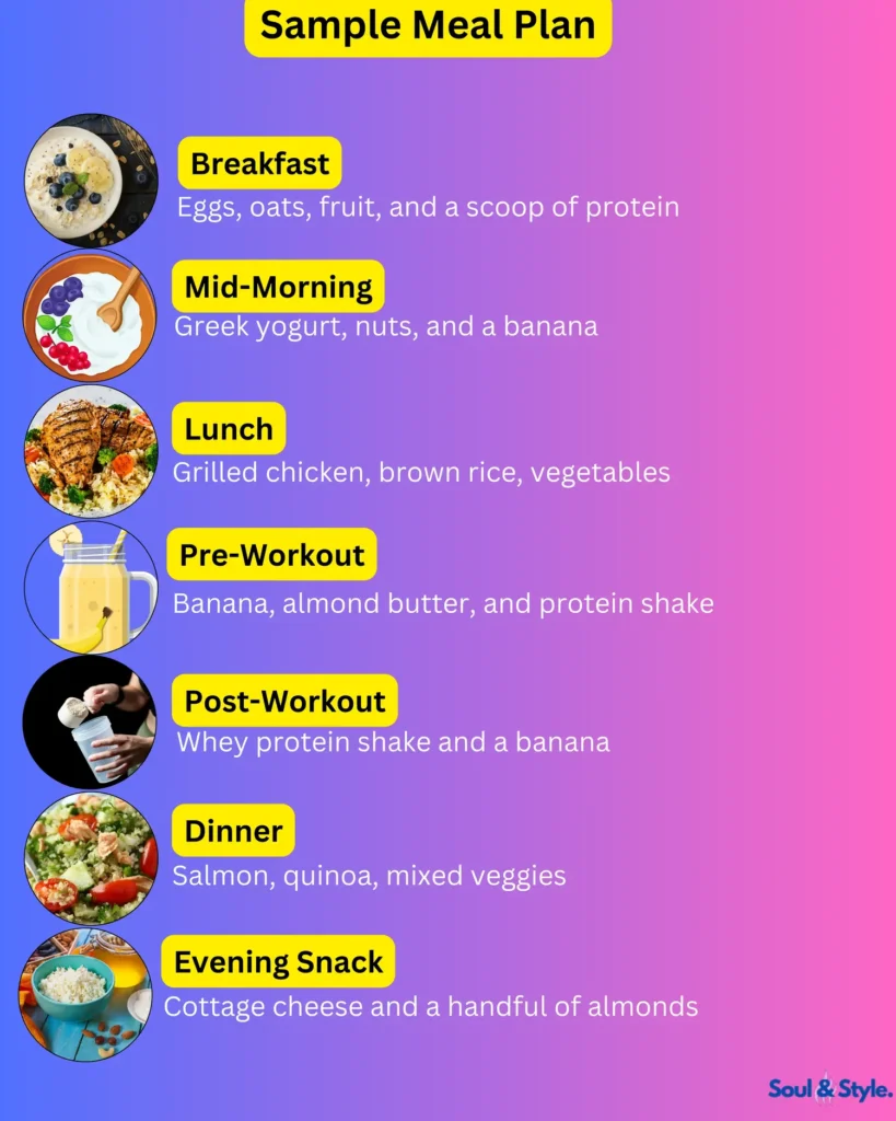 Sample Meal Plan