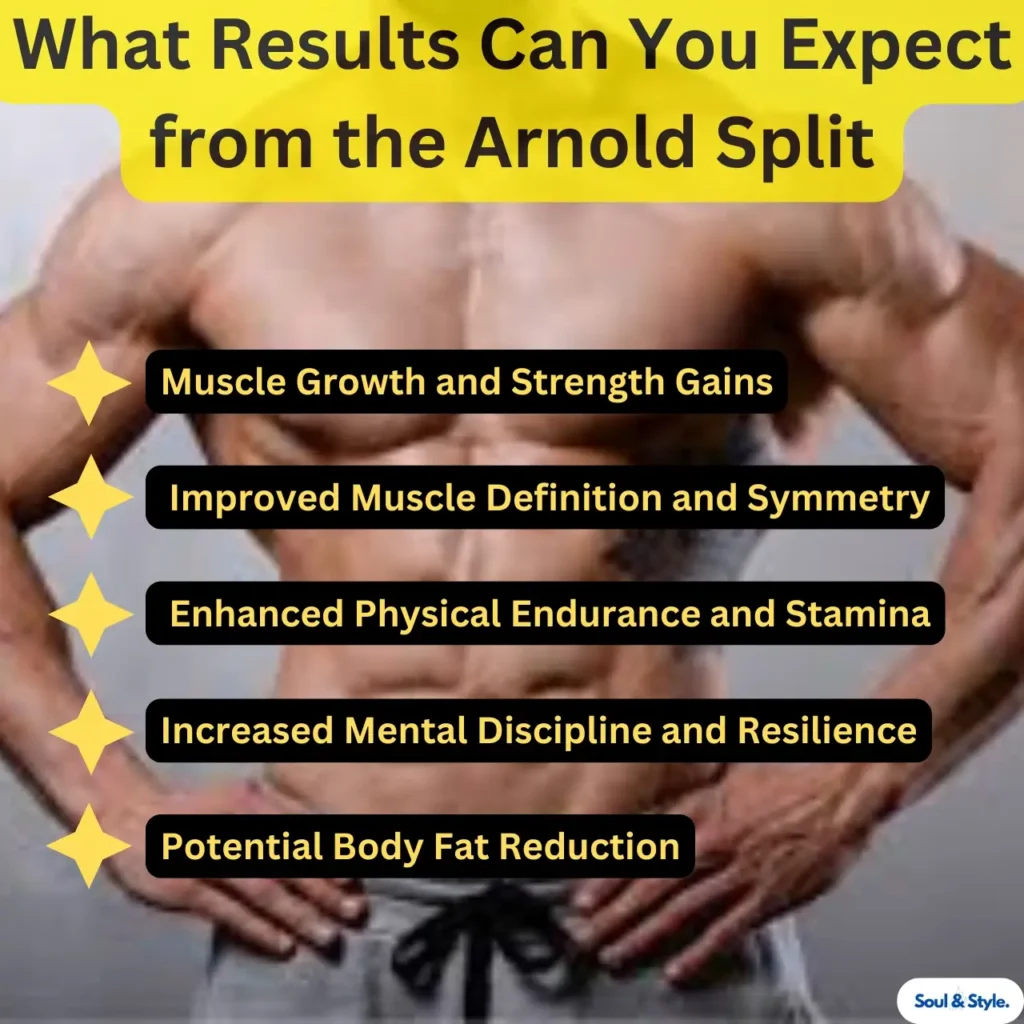 What Results Can You Expect from the Arnold Split?